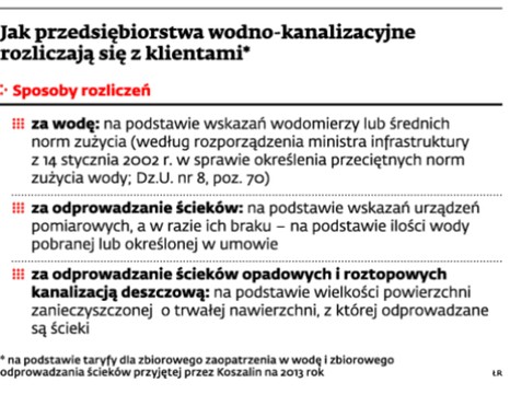 Jak przedsiębiorstwa wodno-kanalizacyjne rozliczają się z klientami