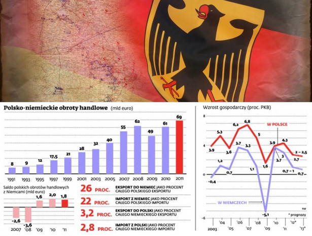 Polsko-niemieckie obroty handlowe ( fot. Sergey Kamshylin, shutterstock)