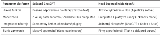 Za výsledky zaplatíte natvrdo.