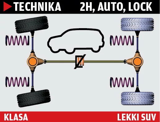 Używany Nissan Qashqai I: ostrożnie w terenie