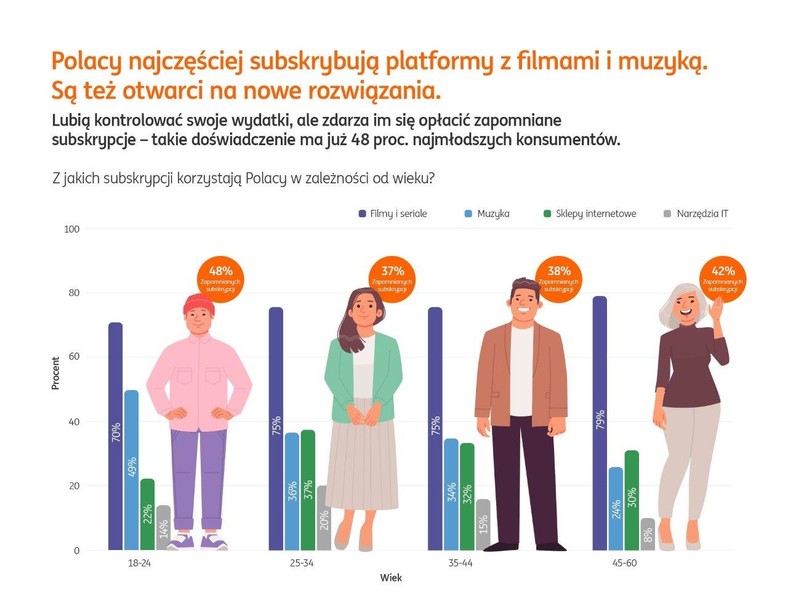 Grafika: ING Bank Śląski