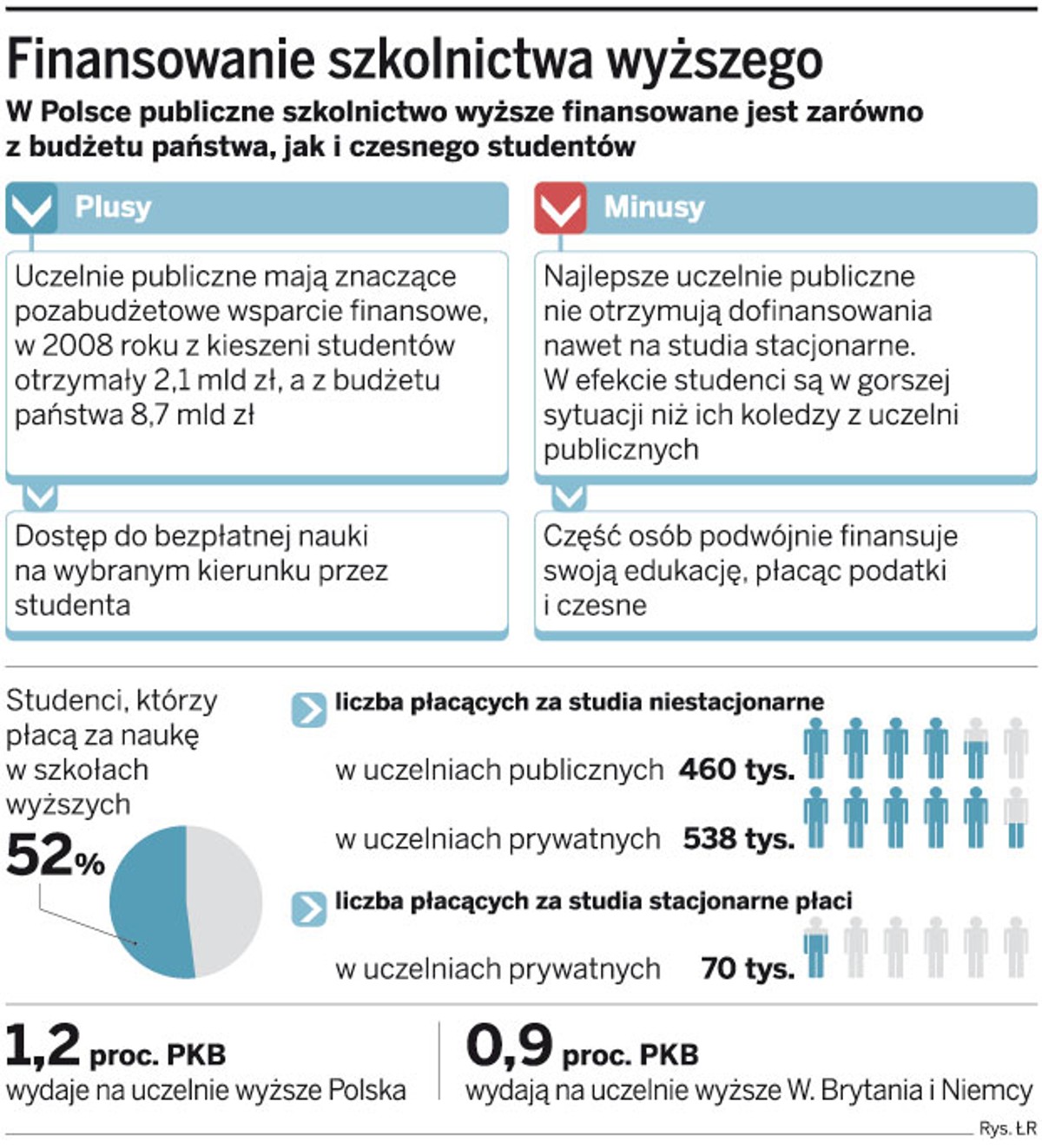 Finansowanie szkolnictwa wyższego