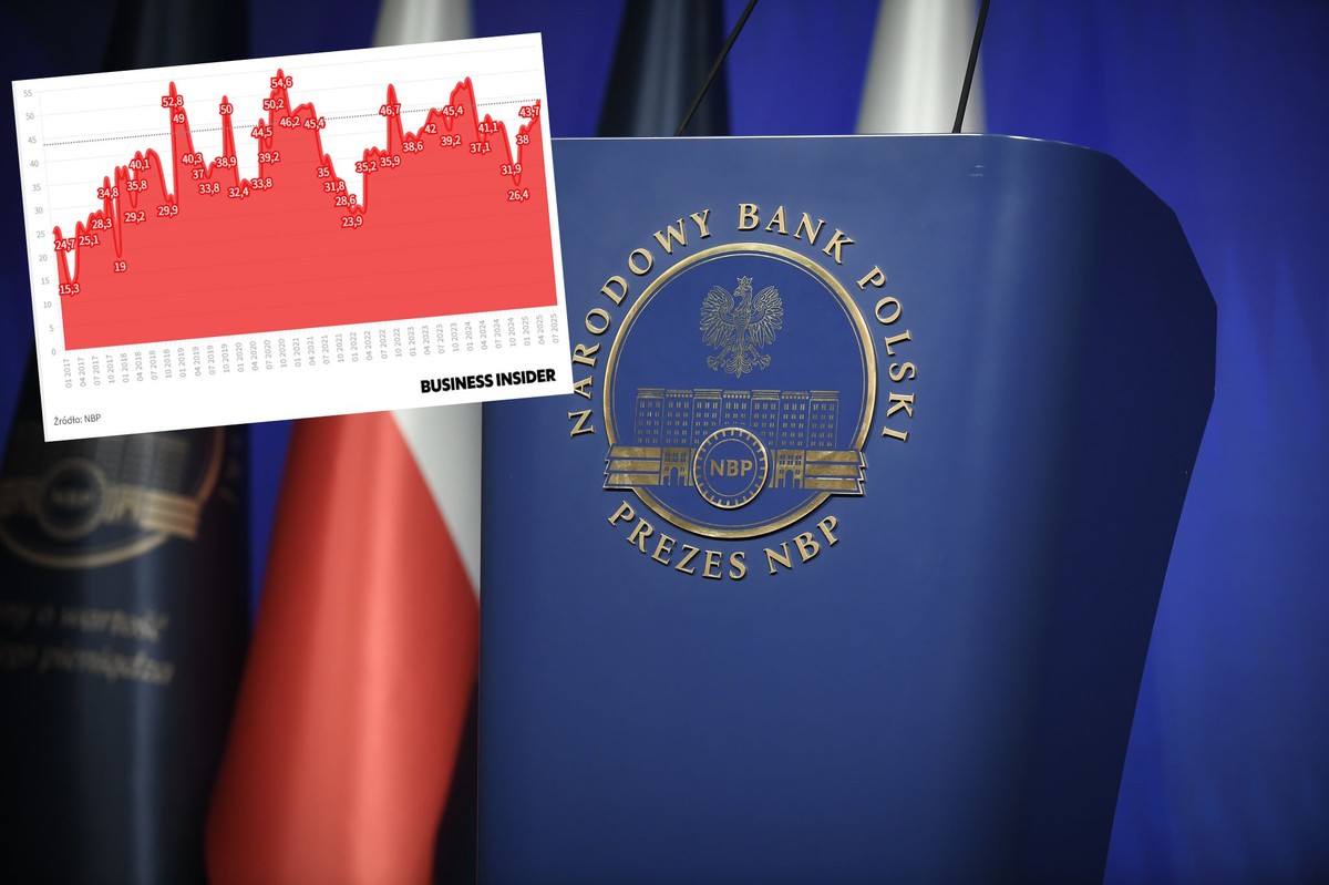 Coraz więcej na spłatę długu państwa. Analitycy NBP podali kwoty