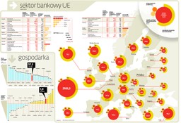 Rynek bankowy w Europie: sytuacja jest groźna, straty w co trzecim kraju