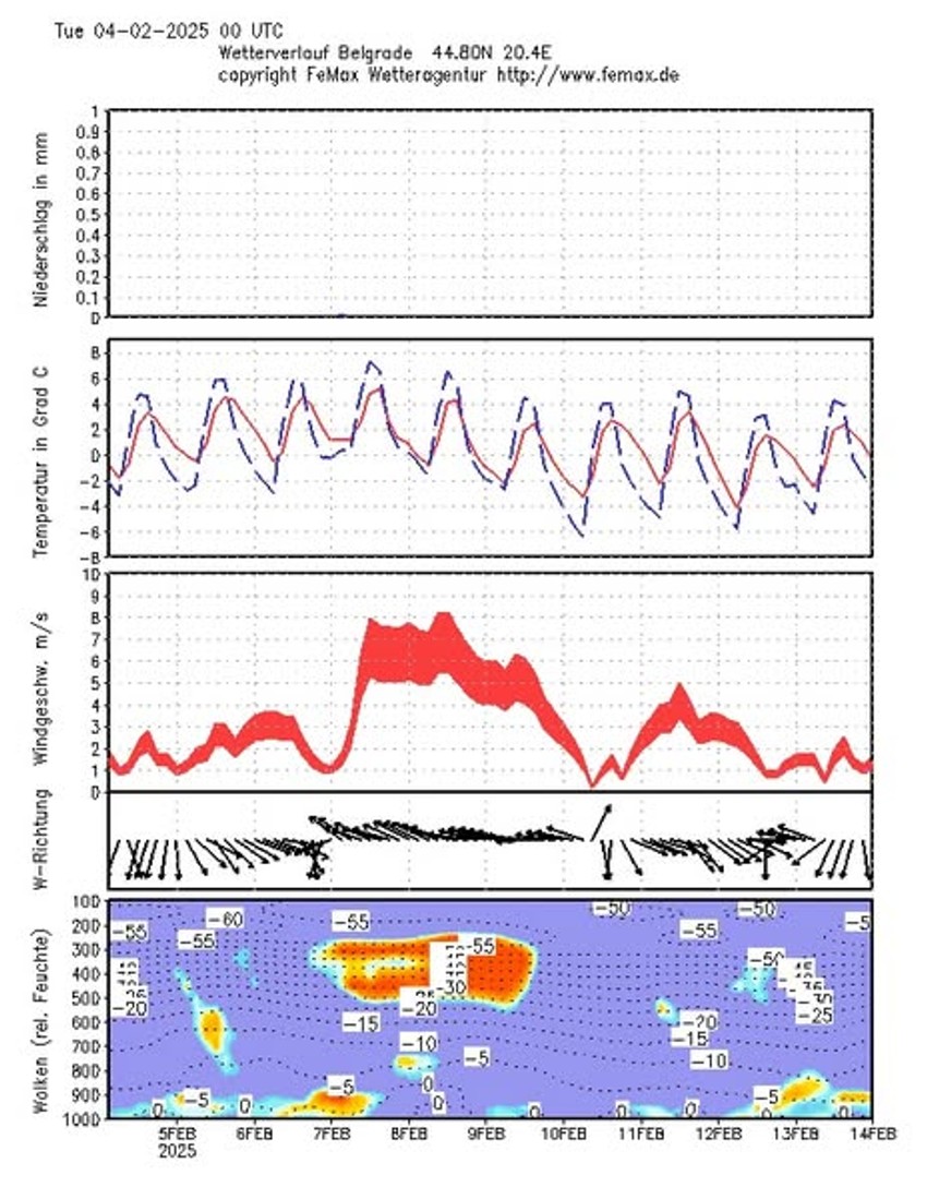 Temperature će do polovine februara biti u skladu sa kalendarom