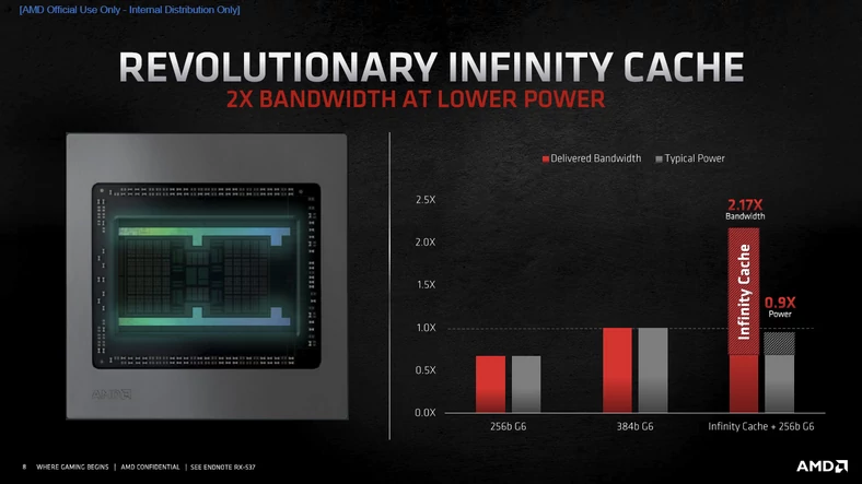 AMD Infinity Cache