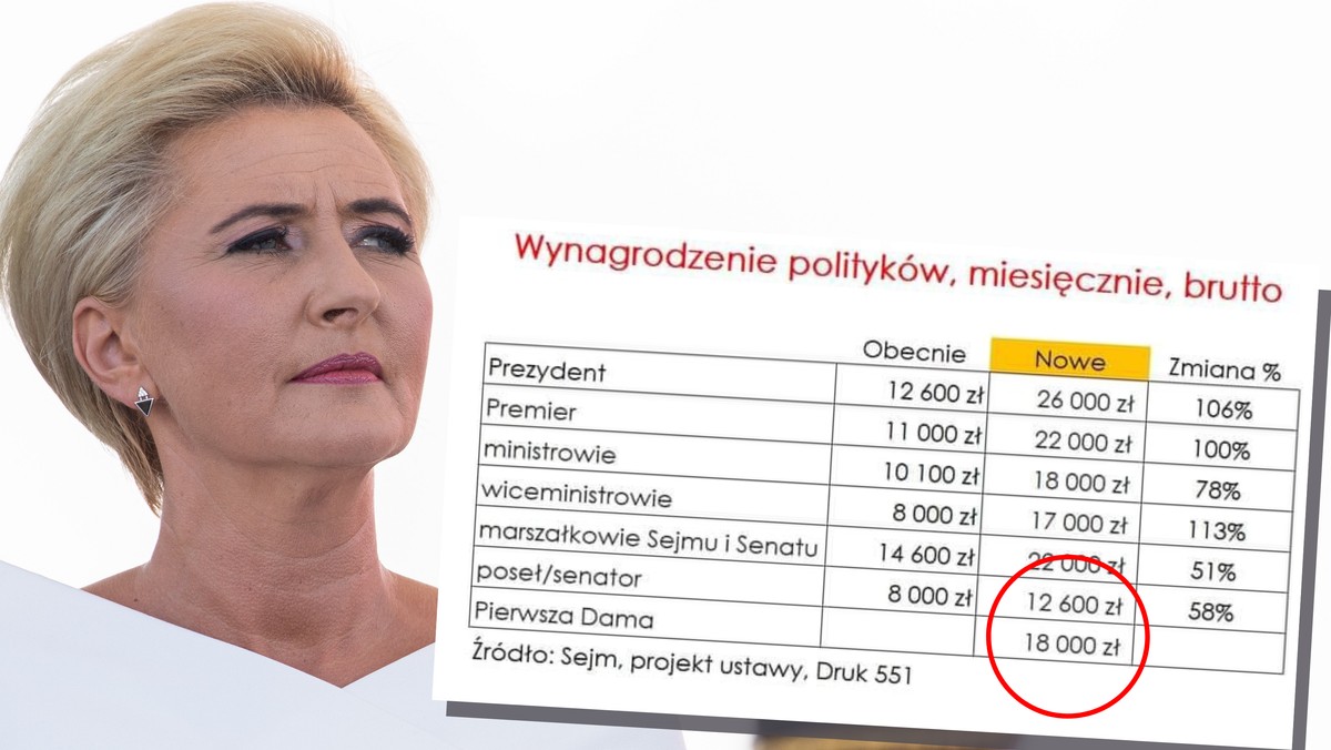 Agata Duda bez wysokiej pensji. Nieprawdziwe informacje krążą w sieci