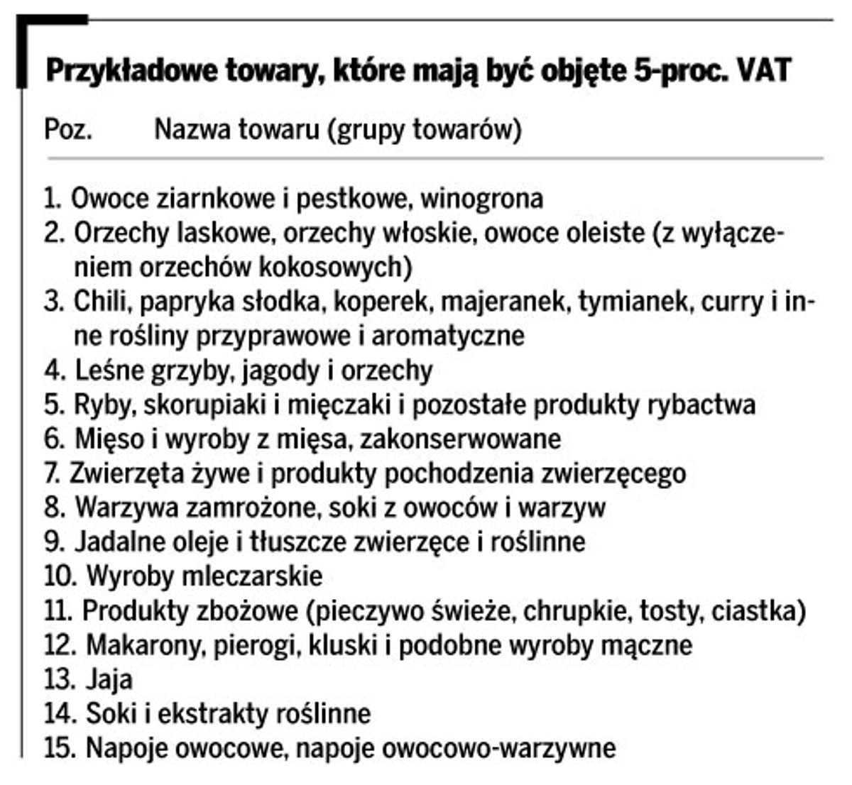 Przykładowe towary, które mają być objęte 5-proc. VAT
