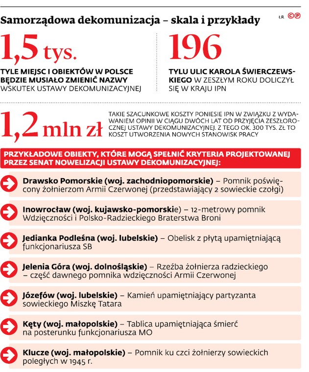 Samorządowa dekomunizacja - skala i przykłady