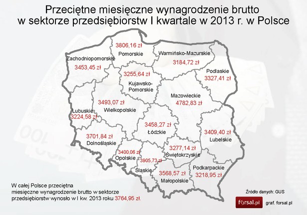 Przeciętne miesięczne wynagrodzenie brutto w sektorze przedsiębiorstw I kwartale w 2013 r. w Polsce