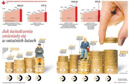 Waloryzacja emerytur: Oto trzy sposoby rządu na wyższe świadczenie. Ile otrzymają emeryci?