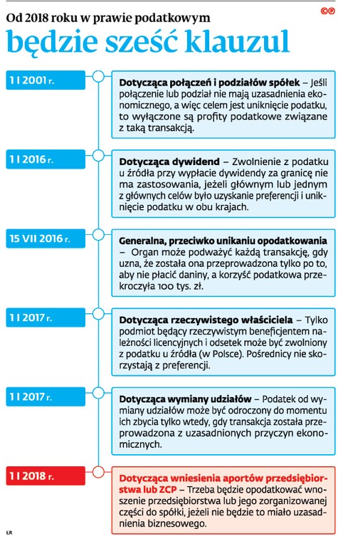 Od 2018 roku w prawie podatkowym będzie sześć klauzul