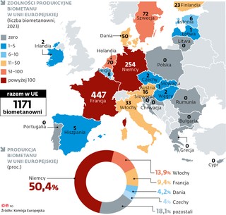 Zdolności produkcyjne biometanu w unii europejskiej (liczba biometanowni, 2023)