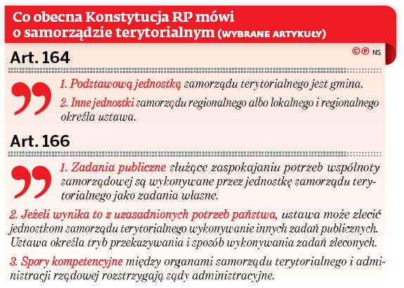 Co obecna Konstytucja RP mówi o samorządzie terytorialnym (wybrane artykuły)