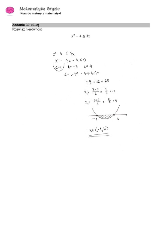 Matura 2024. Matematyka - poziom podstawowy [ARKUSZE CKE i ODPOWIEDZI]