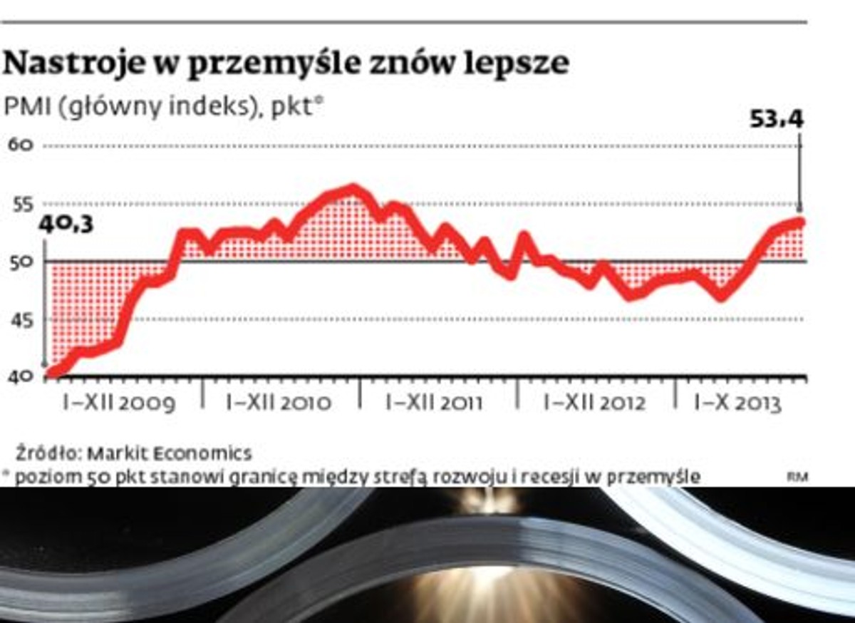 Nastroje w przemyśle (1)