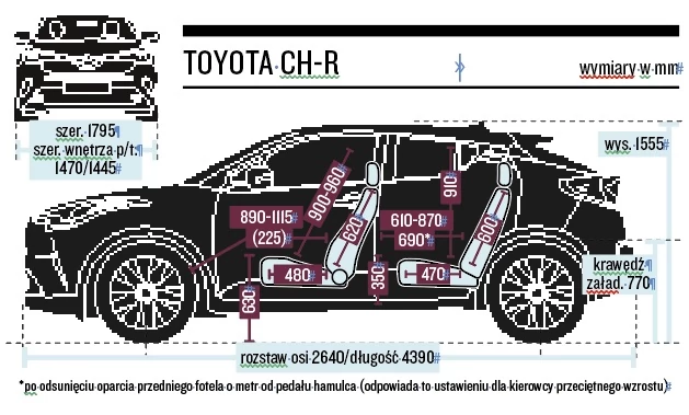 Schemat wymiarów – Toyota CH-R