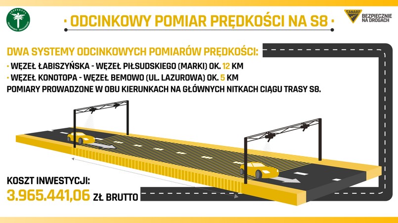 Odcinkowy pomiar prędkości na S8