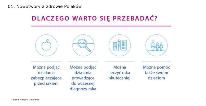 Dzięki temu programowi unikniemy raka i przedwczesnej śmierci