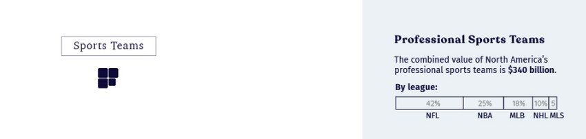 Vrednost top sportskih timova u SAD