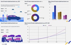 Skokowy wzrost handlu autami elektrycznymi w UE. Liczby robią wrażenie