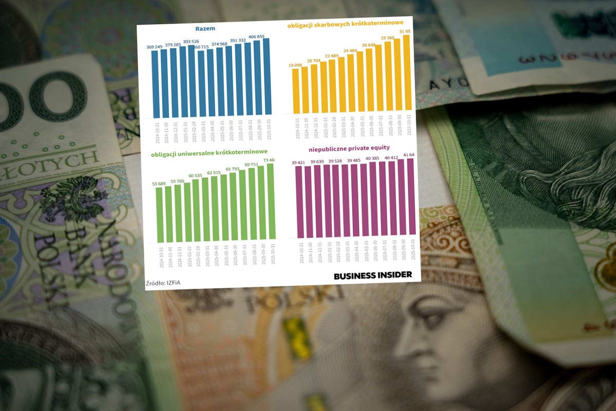 Polacy coraz chętniej oddają pieniądze w zarządzanie. Fundusze biją rekordy