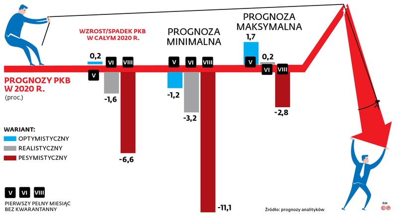 Sektor prywatny gwałtownie ograniczy plany inwestycji