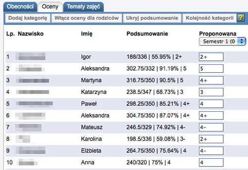 Nastaną ciężkie czasy dla wagarowiczów - rodzice będą mogli sprawdzić na bieżąco informacje o obecności i ocenach