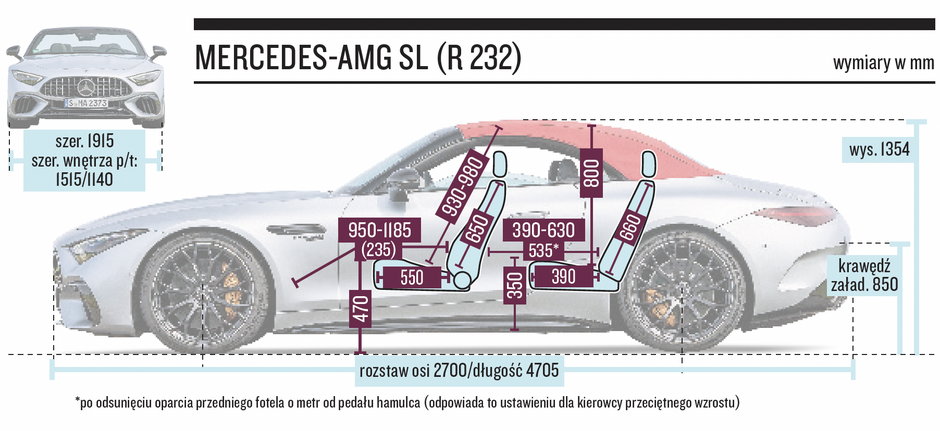 Schemat wymiarów Mercedesa-AMG 63 4Matic+