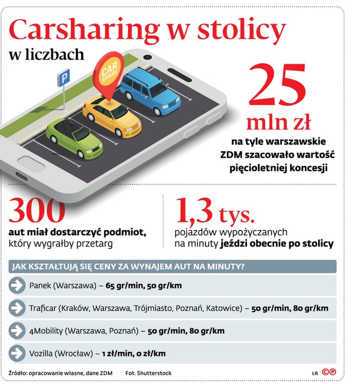 Carsharing w stolicy w liczbach