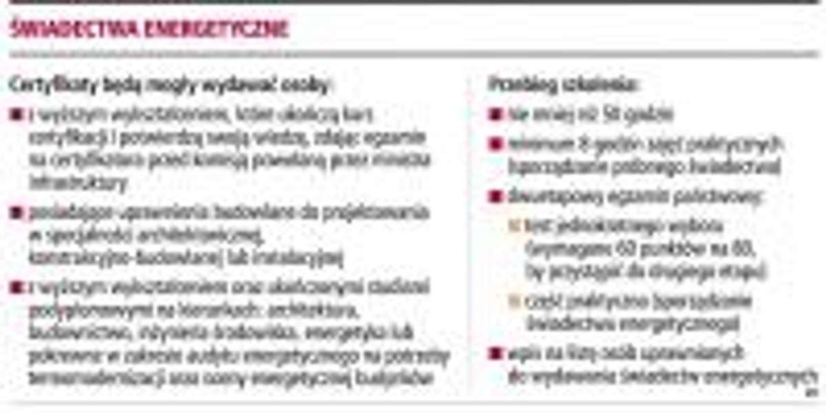 Świadectwa energetyczne