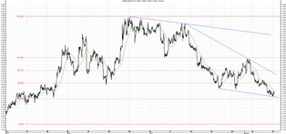 Iskat: Dokąd zmierza polski złoty?