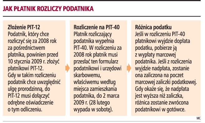 Jak płatnik rozliczy podatnika