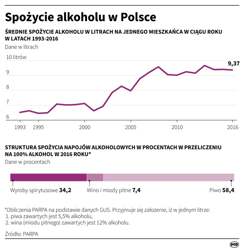 Spożycie alkoholu - infografika