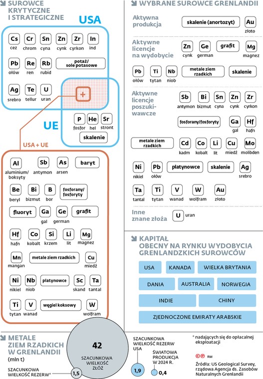 Surowce krytyczne i strategiczne: potencjał Grenlandii