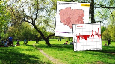 Nowy wykres nie pozostawia wątpliwości. Kwiecień podtrzyma niepokojący trend