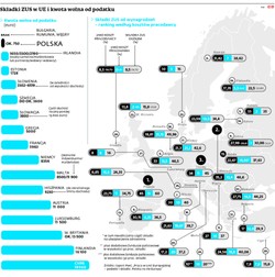Taka będzie Polska za 100 dni. 5 ambitnych celów rządu
