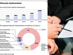 Polowanie na zakazane klauzule. To biznes, a nie ochrona klientów