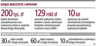 Jedna hipoteka obejmie kilka wierzytelności