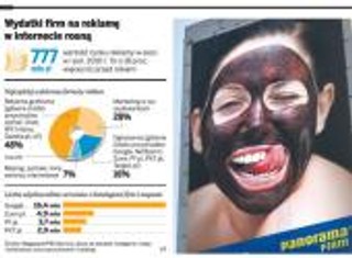 Wojna na reklamy w komórkach. Panorama Firm atakuje Zumi