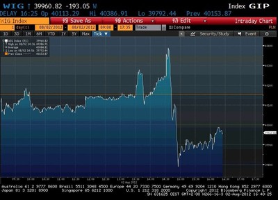 Draghi: EBC opracuje plan dalszych działań antykryzysowych