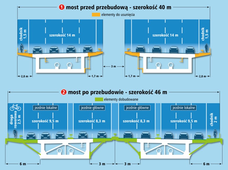 Most Grota przed i po przebudowie