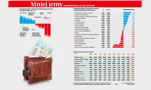 Mniej jemy i upodabniamy się do Zachodu