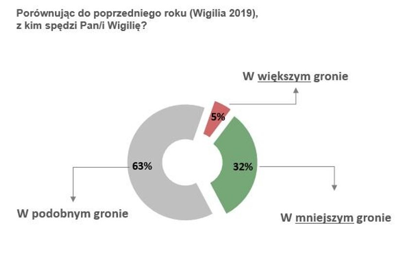 Boże Narodzenie 2020