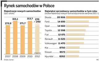 Nowa platforma aukcyjna chce sprzedawać w sieci 5 tys. nowych aut