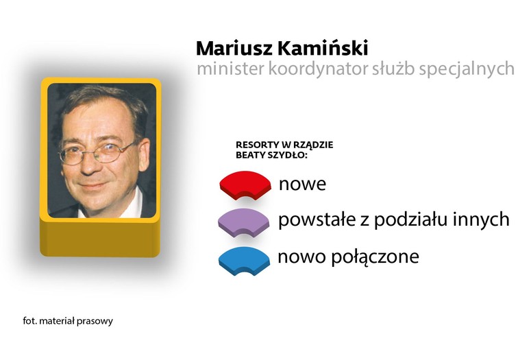 <b>minister koordynator służb specjalnych  </b><br>
Historyk, poseł PiS, działacz opozycyjny w PRL, twórca Ligi Republikańskiej. Twórca i pierwszy szef Centralnego Biura Antykorupcyjnego. Odwołany z tej funkcji przez Donalda Tuska po ujawnieniu afery hazardowej. W marcu tego roku przez sąd I instancji uznany za winnego przekroczenia uprawnień i nieprawomocnie skazany na karę 3 lat pozbawienia wolności za działania CBA w aferze gruntowej.