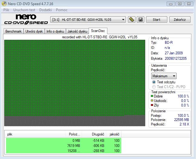 Pomiar ScanDisc nagranej przez nas płyty TDK BD-R 25 GB pokazuje 100% poprawność sektorów nośnika