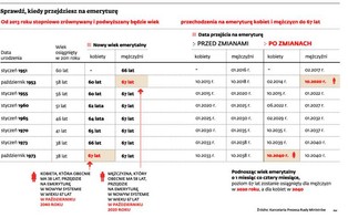Zobacz, kto zapłaci najwięcej za ratowanie polskiego budżetu