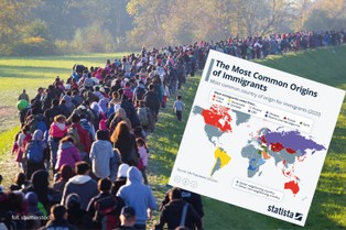 W tych krajach Polaków jest najwięcej. Oto dominujące narodowości wśród migrantów