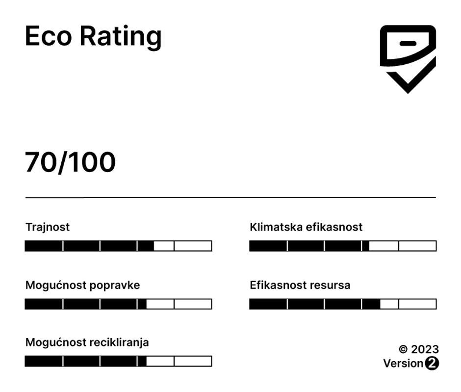 Eco Rating ocena